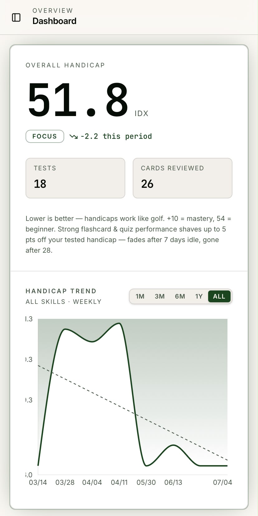 Sil Thoonsen performance app — drill tracking and progress